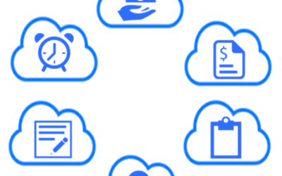 Integrated Human Capital Management